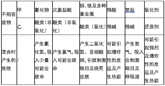 婁底市浩天環(huán)?？萍加邢薰?婁底危險廢物經(jīng)營,環(huán)保技術(shù)開發(fā)及咨詢推廣,環(huán)境設(shè)施建設(shè),危險廢物運營管理